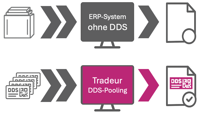EUDR-Tradeur-DSS-Pooling