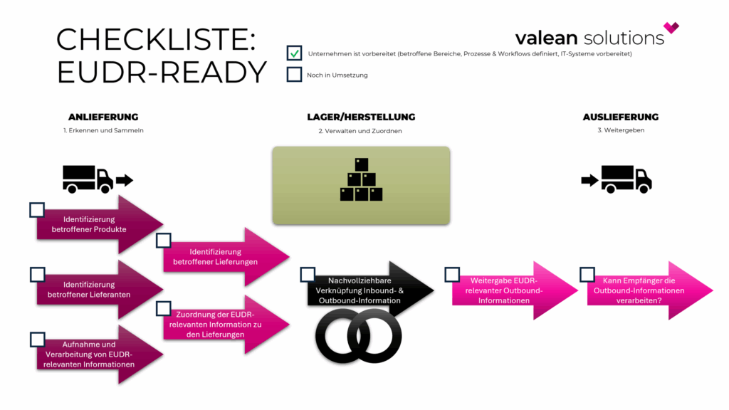 Checkliste für die Ertüchtigung von Unternehmen